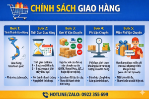 Chính sách giao hàng